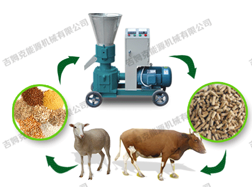 顆粒機、動物、顆粒